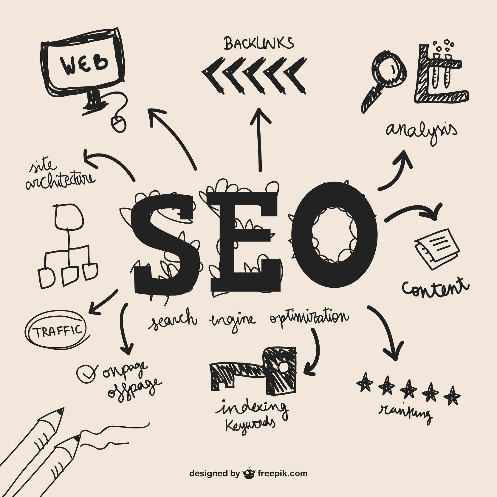 Search Engine Optimization(SEO)